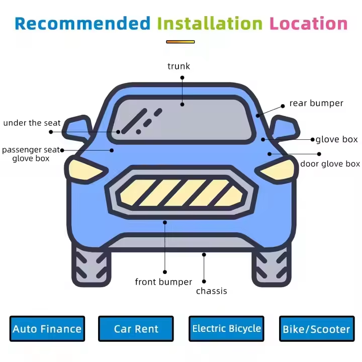 gps tracker for vehicles