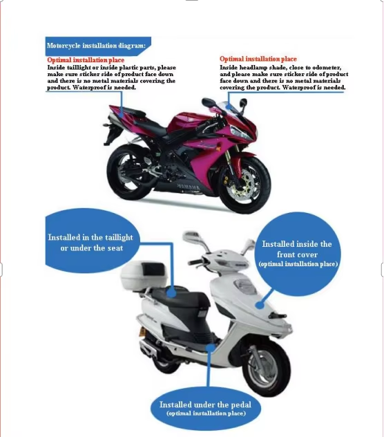 gps tracker for vehicles