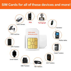 ehang sim card used for gps tracker device