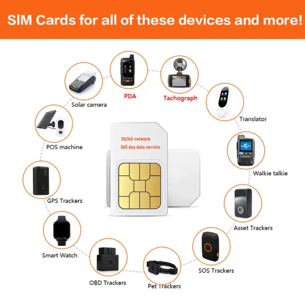 ehang sim card used for gps tracker device