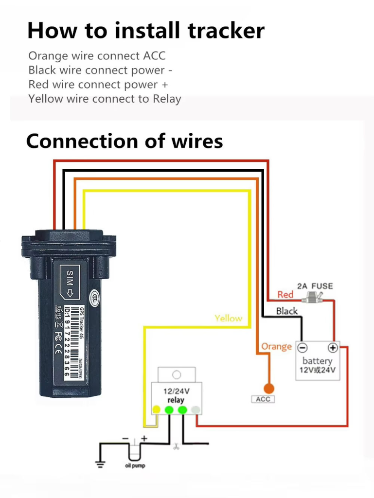 ip67 waterproof gps vehicle tracker