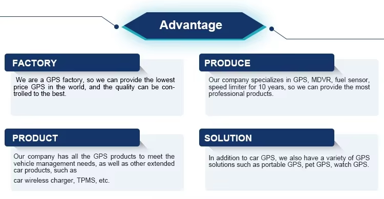 ehang sim card used for gps tracker device